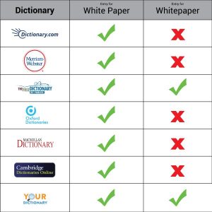 Dictionary listings favour 'White Paper' over 'Whitepaper'