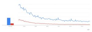 Usage trends show both 'White paper' and 'Whitepaper' declining, but with 'Whitepaper' staying ahead